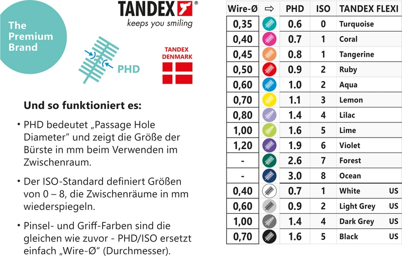 FLEXI® Ultrasoft PHD  Value Pack  25 Stück black, PHD 1.6 (Ø 0,7 mm), ISO 5