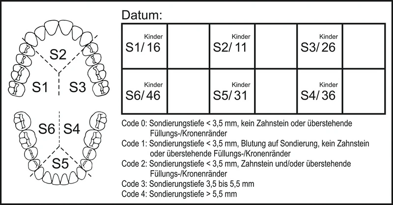 PSI-Etikett   Packung  120 Stück