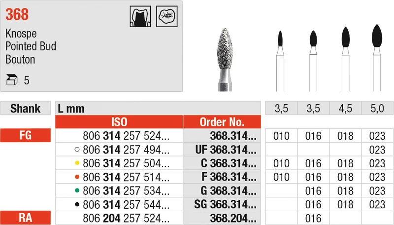 Diamanten 368  Packung  5 Stück gelb superfein, FG, Figur 257 Knospe, 5 mm, ISO 023