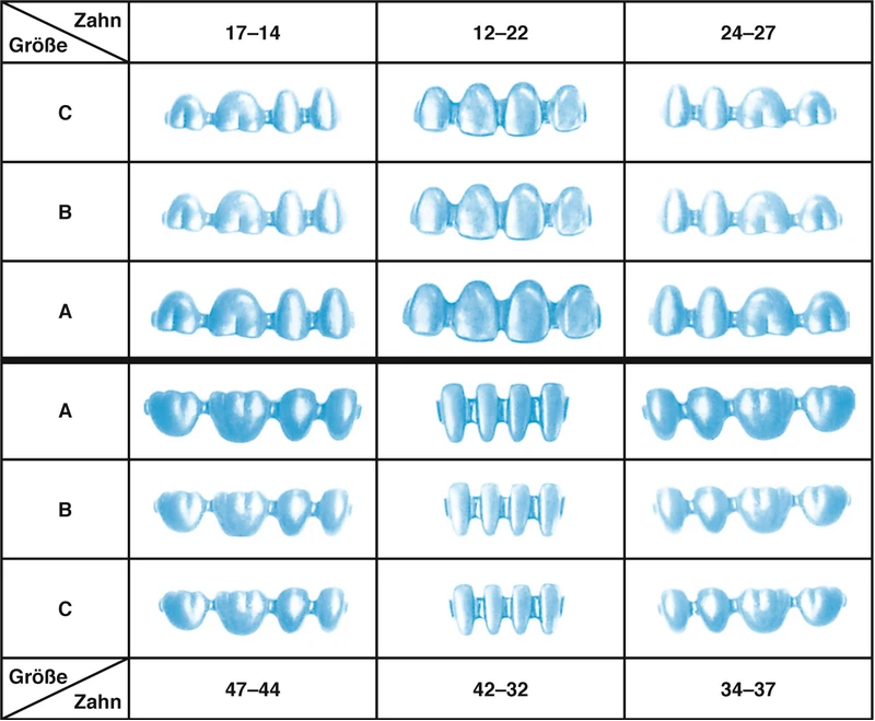 MK Blöcke circulär MK-BL-c  Nachfüllpackung  25 Stück 24-27 A
