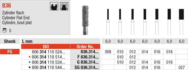 Diamanten 836  Packung  5 Stück schwarz supergrob, FG, Figur 110 Zylinder flach, 6 mm, ISO 012