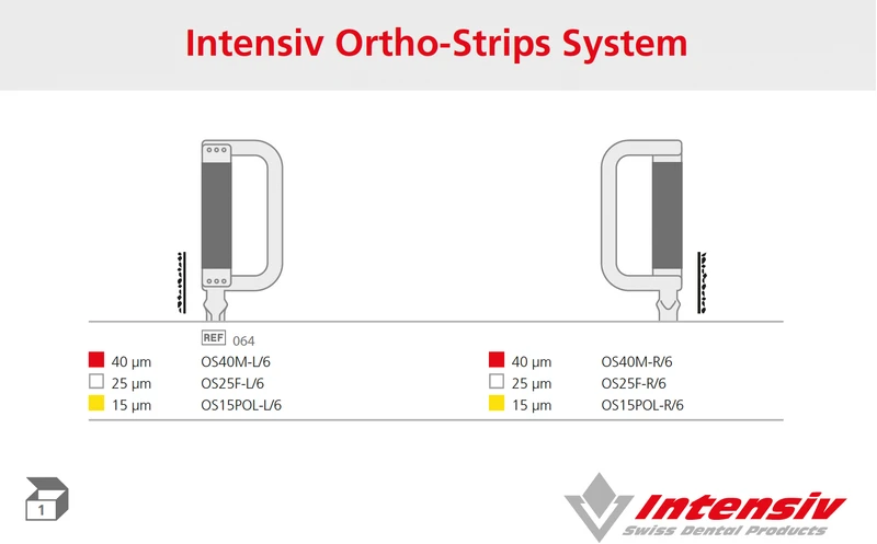 Ortho-Strips One Sided   Set  6 Stück (3 x links, 3 x rechts - OS40M, OS25F, OS15POL)