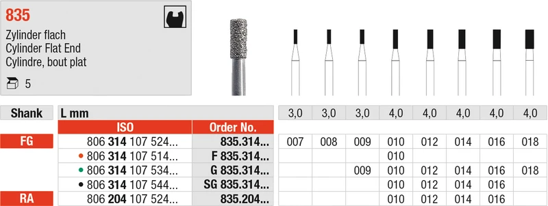 Diamanten 835  Packung  5 Stück grün grob, FG, Figur 107 Zylinder flach, 4 mm, ISO 010